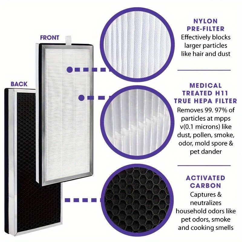 2 Piezas, Filtros De Repuesto Es Medify Air Ma-25, Para Alérgenos, Humo De Incendios Forestales, Polvo, Olores, Polen, Caspa De Mascotas, 3 En 1 Con Prefiltro, Hepa H13 Y Carbón Activado Para Una Eliminación Del 99,7%