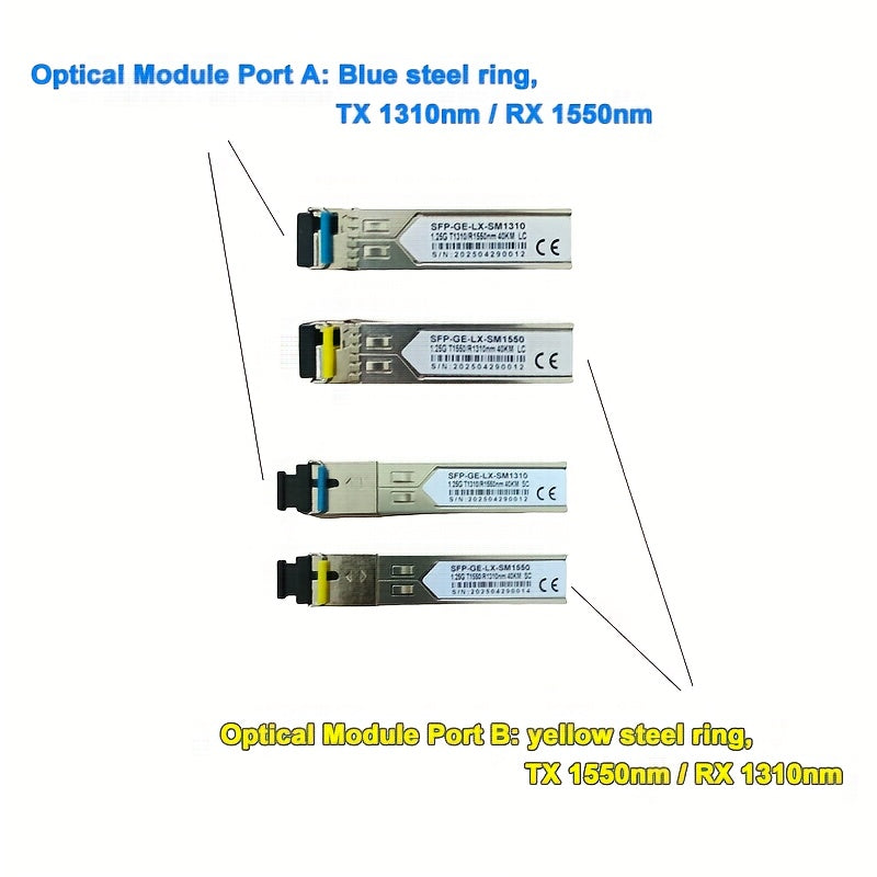 Par de Módulos SFP BIDI 1.25G - Conectores LC/SC Monomodo 20km/40km, Puertos A+B, 3.3V, Compatibles con Switches Cisco, Routers y Equipos de Red, Transmisión de Datos, Acabado Metálico, Diseño Compacto, Alta Velocidad y Fiabilidad