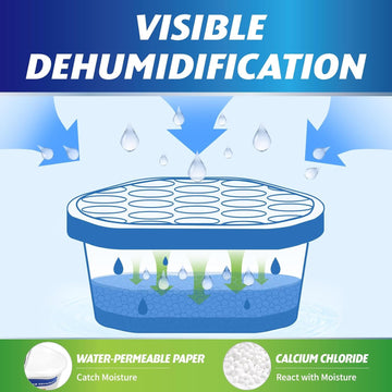 Caja de eliminación de olores potente - Deshumidificador portátil con control de humedad, solución de aire fresco para armarios, baños, cocinas, salas de estudio, barcos, RVs y más - Absorbedor de humedad efectivo, operación manual, no necesita electrici