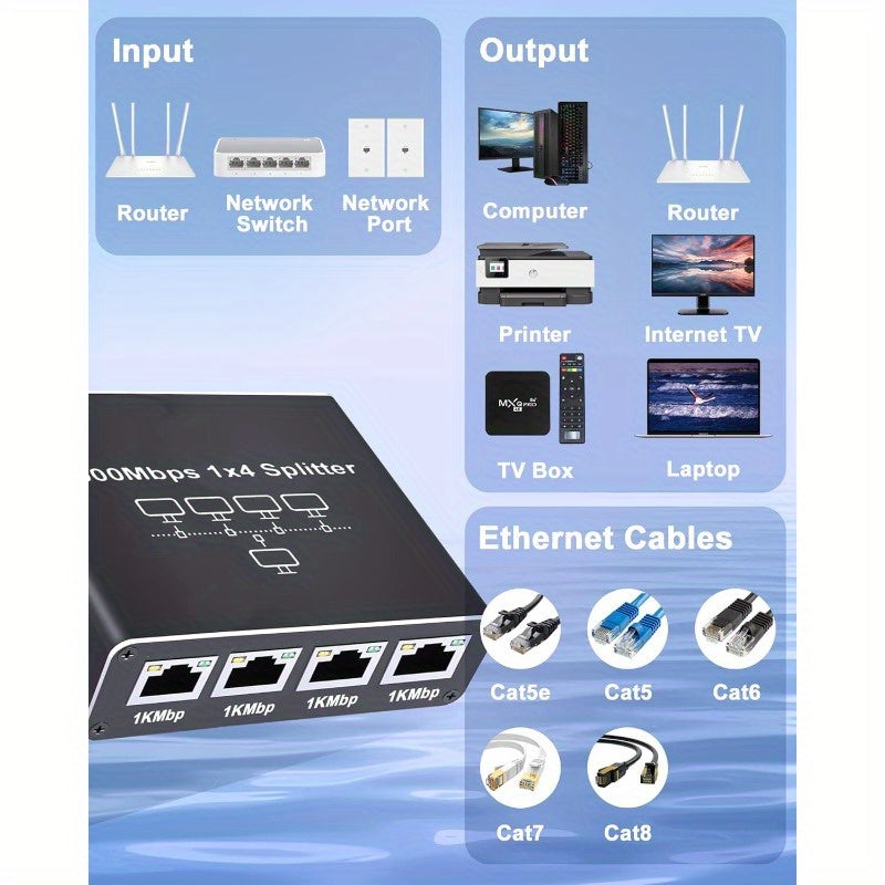 Divisor de red Ethernet de alta velocidad de 4 puertos 1000 Mbps, alimentado por USB con conector RJ45 y cables Cat5/5e/6/7/8, Internet de gigabit para 4 dispositivos conectados simultáneamente, conectividad de red, conectividad versátil, accesorio moder
