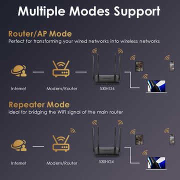 Enrutador inalámbrico WAVLINK AC1200 de doble banda (2.4GHz + 5GHz), enrutador WiFi Gigabit para hogar y juegos, 1 puerto WAN 10/100/1000Mbps, 2 puertos LAN 10/100/1000Mbps, compatible con MU-MIMO, formación de haz y LNA+PA, IPv6