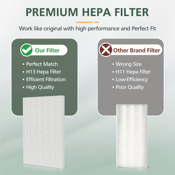 5pcs// C545 H13 Filtro de Repuesto True HEPA S Compatible con el Purificador de Aire Winix C545, Reemplaza el Filtro Winix S// Filtro de Repuesto 115115 A para Winix PlasmaWave 5300, 6300, C535, 5300-2, 6300-2, P300, AM90, 9000, 5000, 5000B, C909 9800 Pu