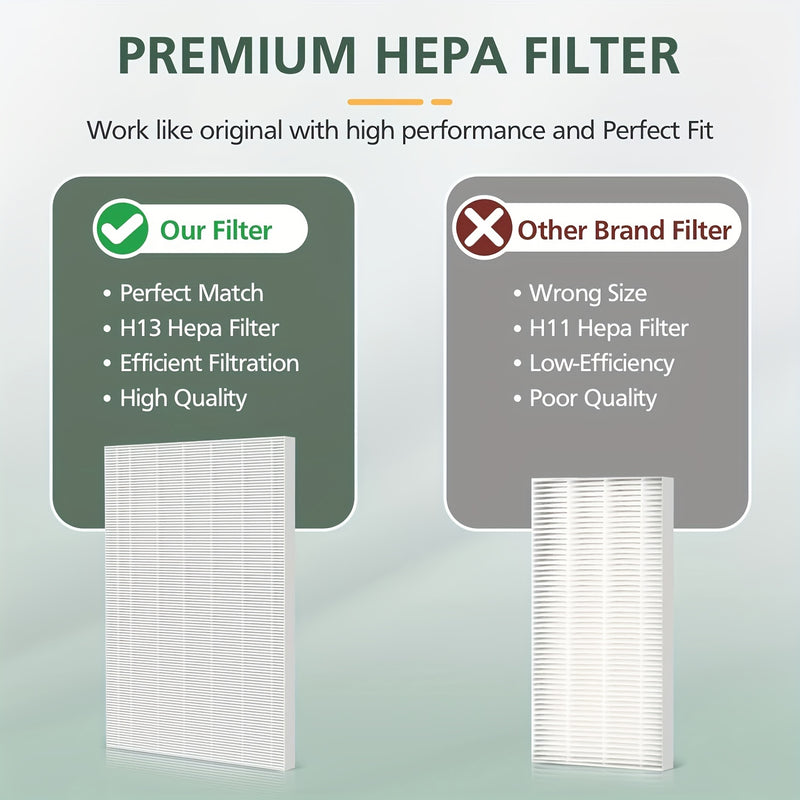 5pcs// C545 H13 Filtro de Repuesto True HEPA S Compatible con el Purificador de Aire Winix C545, Reemplaza el Filtro Winix S// Filtro de Repuesto 115115 A para Winix PlasmaWave 5300, 6300, C535, 5300-2, 6300-2, P300, AM90, 9000, 5000, 5000B, C909 9800 Pu
