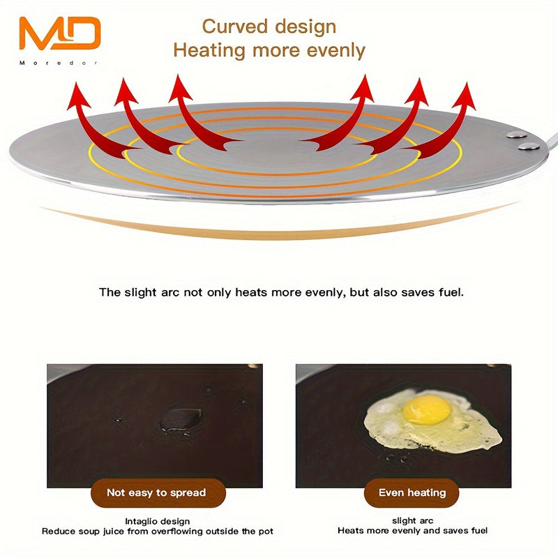 Sartén antiadherente de 11,8 pulgadas (29,97 cm) para panqueques, pizza y pasteles de capas - Aleación de aluminio duradera, resistente a rayones, sartén multiusos con mango resistente al calor, ideal para estufa de gas, panqueques y pasteles.
