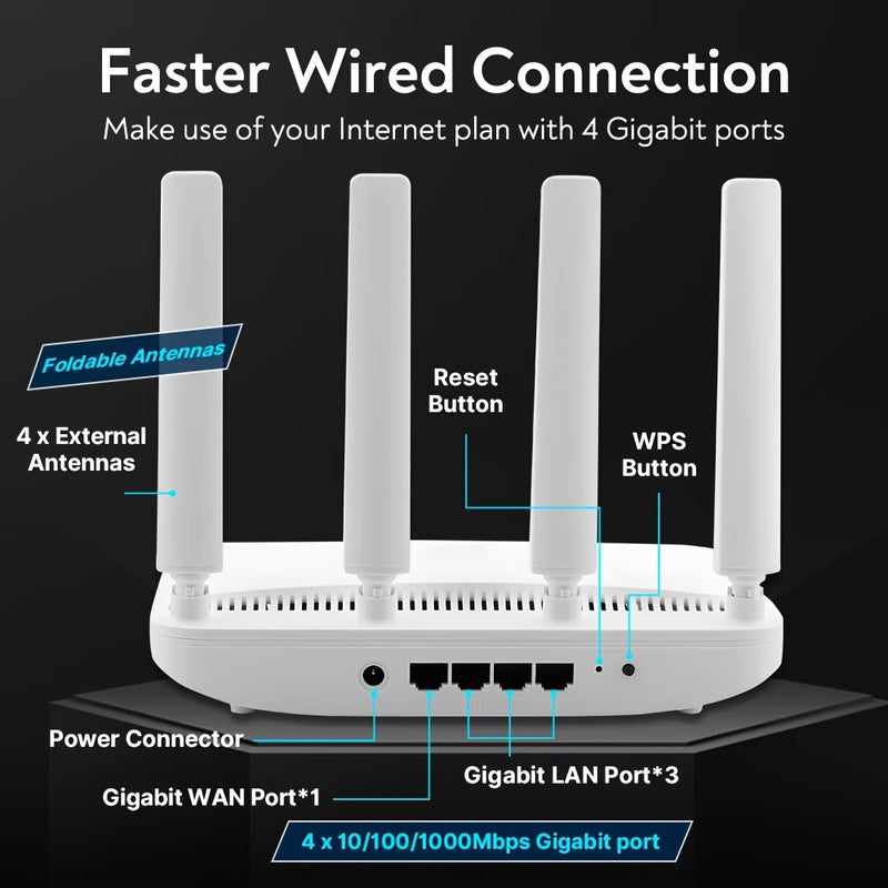Wifi Internet, 1800Mbps Router Wifi 6 de doble banda - 1200Mbps para red de área amplia/red de área local, cobertura remota adecuada para el hogar y la oficina, admite modos de router/punto de acceso/repetidor, funciona en frecuencias de 5Ghz y 2.4Ghz.