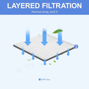 30x40 cm / 11.81x15.75 pulgadas Papel Filtro HEPA DIY - Alta Eficiencia PM2.5, Baja Resistencia, Compatible con Purificadores de Aire y Sistemas HVAC
