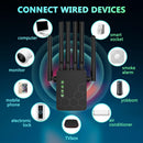El amplificador de señal de WiFi, transmisión estable de 2,4 GHz, seis antenas para cobertura completa, distancias más largas que nunca, superantenas, con puerto Ethernet, amplificador de señal.