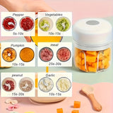 1pc Picadora Eléctrica Inalámbrica con USB, Taza de 250ml, Cuchillas de Acero Inoxidable Resistentes, Licuadora Portátil para Hogar, Viajes y Camping - Ideal para Triturar Carne, Verduras, Salsas - Diseño Compacto con Batería de Litio - Regalo Perfecto p