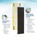 Respira Más Fácilmente con el Filtro de Reemplazo True HEPA FLT4825 - Compatible con los Modelos de Purificadores de Aire Germ Guardian!