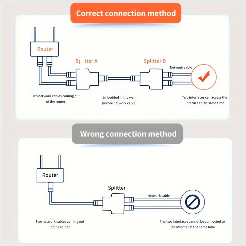 Adaptador Divisor Ethernet TISHRIC de 2 piezas - Conector de Cable de Red LAN de 1 a 2 Vías, Hembra RJ45, Acabado Mate