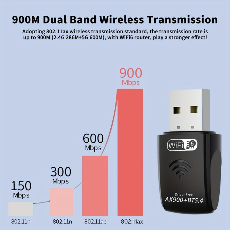 Adaptador de red WiFi AX900m de doble banda 2.4G/5G, USB inalámbrico 5.0, configuración sin herramientas para PC/Mac, antena doble, modo alimentado por USB, Wi-Fi 2.0