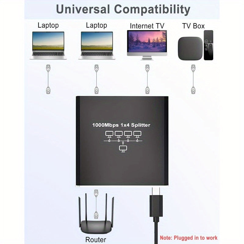 Divisor de red Ethernet de alta velocidad de 4 puertos 1000 Mbps, alimentado por USB con conector RJ45 y cables Cat5/5e/6/7/8, Internet de gigabit para 4 dispositivos conectados simultáneamente, conectividad de red, conectividad versátil, accesorio moder