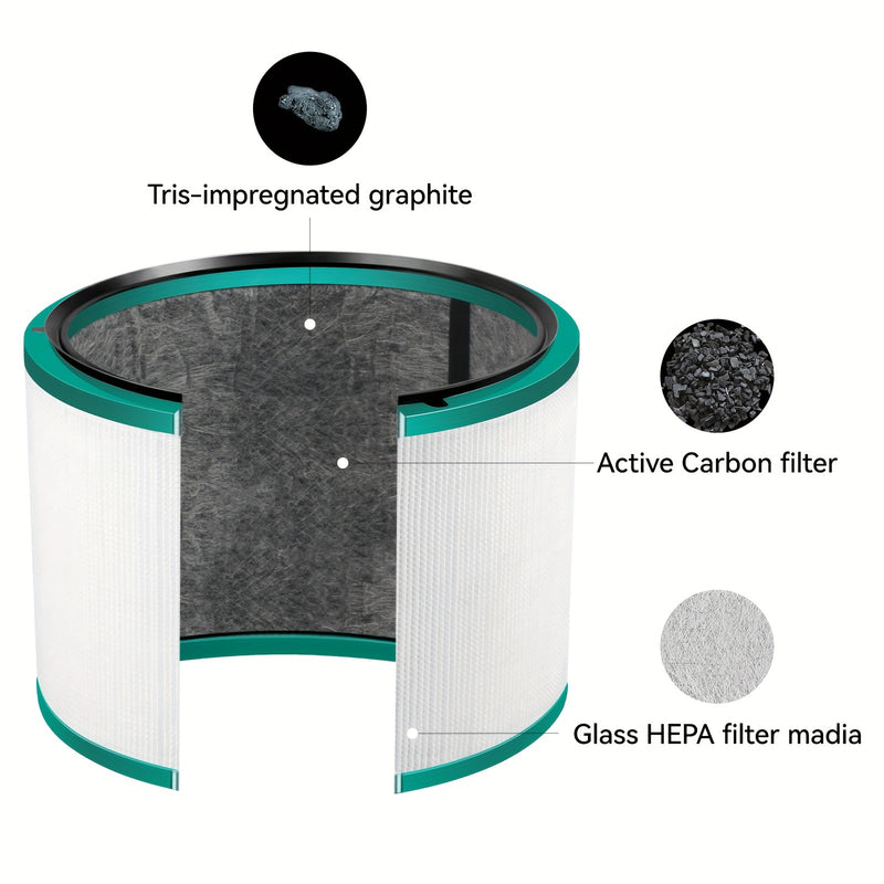 Filtro de Repuesto para Purificador de Aire de Alta Eficiencia para Dyson Pure Cool Link & Pure Cool Link - Compatible con los Modelos HP01, HP02, DP01, DP03 | Material Duradero de Polipropileno | Ideal para la Limpieza del Aire en el Hogar