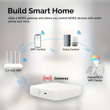 Tuya Zigbee 3.0 Mini Smart Home Hub Gateway - Puente de malla WiFi multimodo, compatible con Alexa y Google Assistant, alimentado por USB, sin pantalla, para automatización de oficinas y hogares - Blanco
