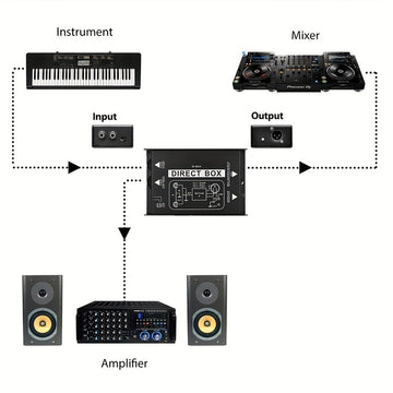[Caja DI premium AMACEX] Caja DI de audio directo AMACEX con entradas estéreo duales 1/4 de alta impedancia, soporte para guitarras/bajos, inyección directa activa premium con salidas Thru y XLR