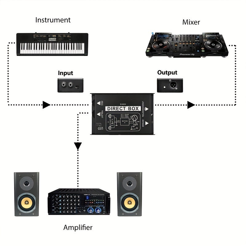 [Caja DI premium AMACEX] Caja DI de audio directo AMACEX con entradas estéreo duales 1/4 de alta impedancia, soporte para guitarras/bajos, inyección directa activa premium con salidas Thru y XLR