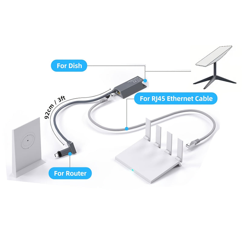 Adaptador Ethernet Starlink para Internet Satelital Rectangular Gen 2, Conector SPX a RJ45, Adaptador Ethernet V2 con Conexión Externa Rápida y Estable por Cable
